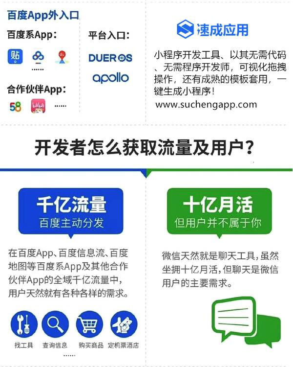 一张图告诉你百度智能小程序与微信小程序到底有哪些区别二