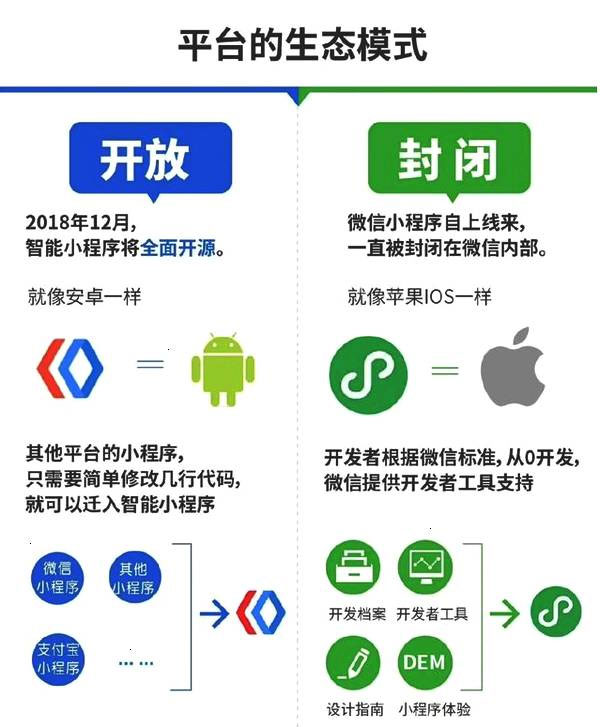 一张图告诉你百度智能小程序与微信小程序到底有哪些区别四