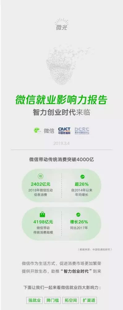 小程序成微信带动就业重要引擎，2018年带动劳动岗位182万一