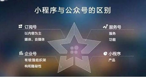 小程序与公众号的区别二