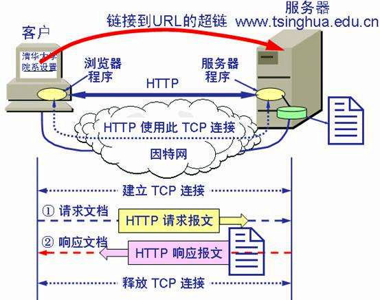 详解什么是Web服务器一