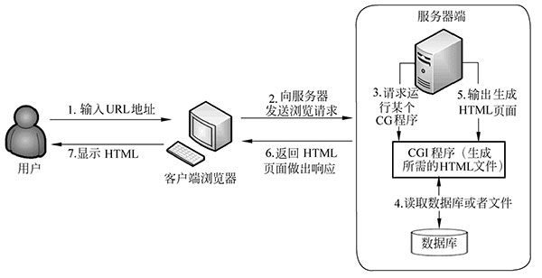 详解什么是Web服务器二