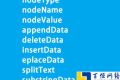 介绍Text类型中appendData、deleteData、insertData、replaceData方法的使用方法