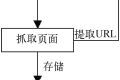 图文结合介绍搜索引擎抓取策略