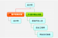 网站建设需要哪些人员