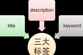 title、keywords、description是什么？怎么写最好