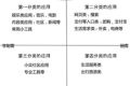浅谈微信小程序的应用领域