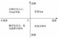 小程序对用户、<em class="ui-highlight">App开发</em>者、线下商家、微信的价值是什么？