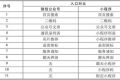 小程序的用户入口优势