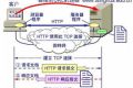 详解什么是Web服务器